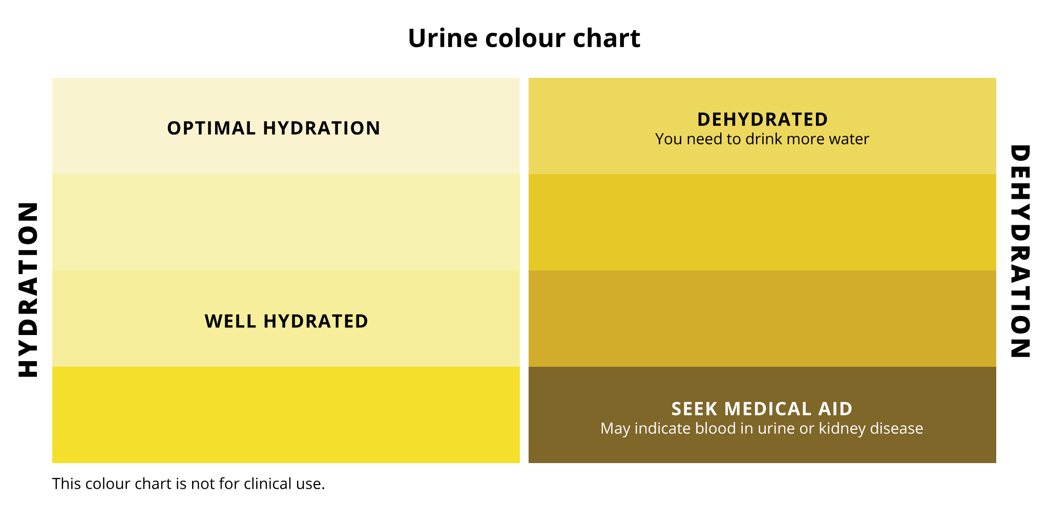 Схема на цвета на урината