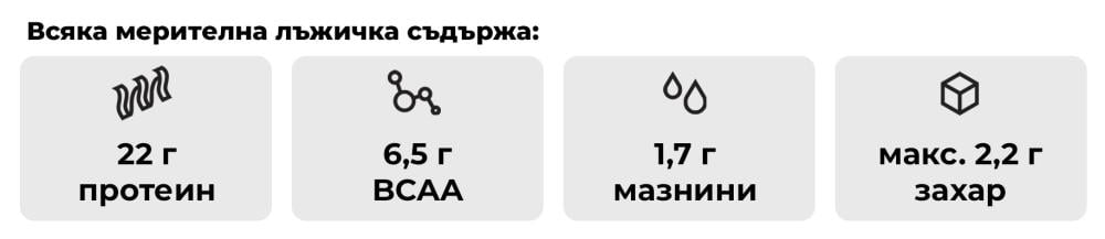 Just Whey Protein - GymBeam за мускулен растеж