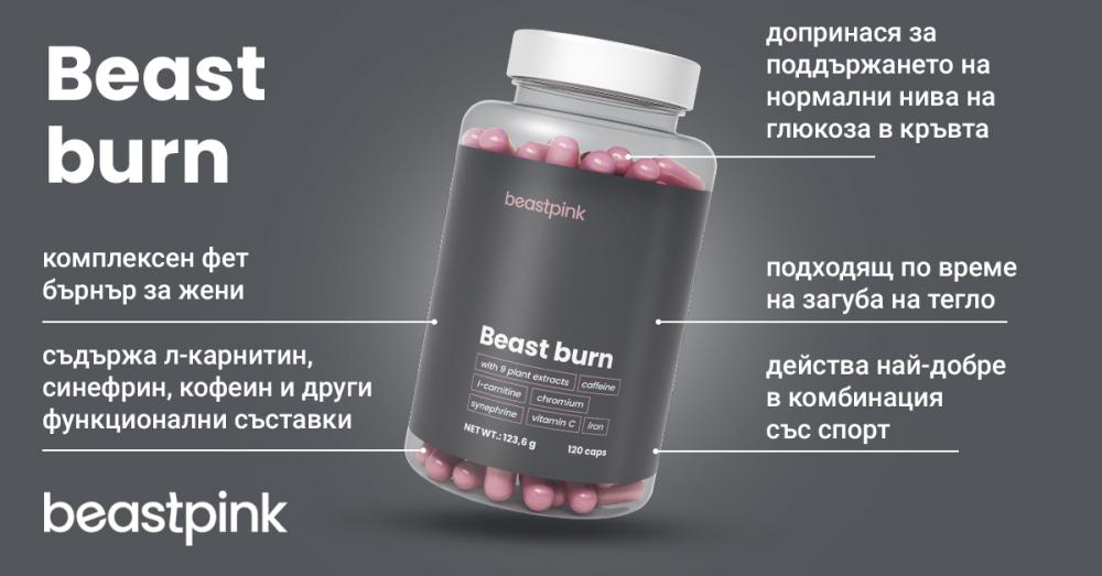 Beast Burn - GymBeam