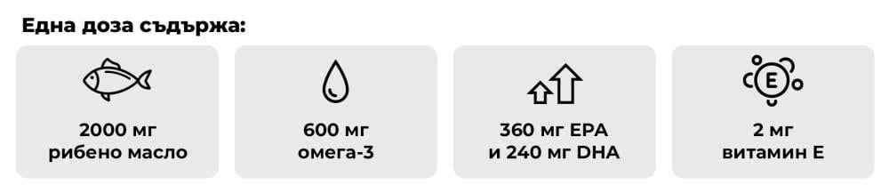 Какво съдържа Омега 3 - GymBeam