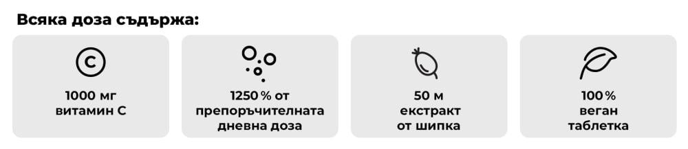 Витамин C 1000 мг - GymBeam