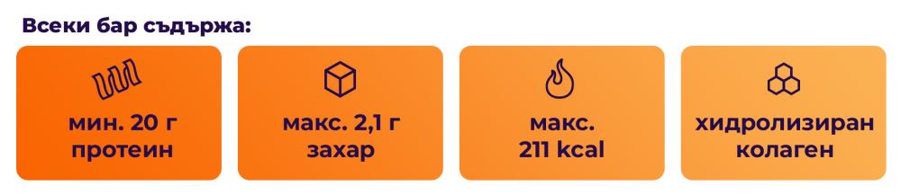 Какво съдържа протеиновият бар 20 g - GymBeam
