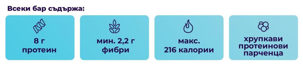 ASAP Nut Bar - GymBeam