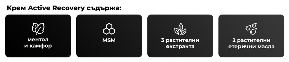 Активни съставки в спортния крем „Active Recovery“ – GymBeam
