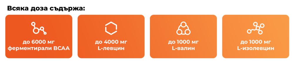 Какво съдържа BCAA 4:1:1 Instant - GymBeam в една доза