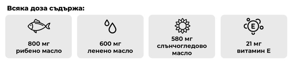 Какво предлага Омега 3-6-9 - GymBeam в една доза