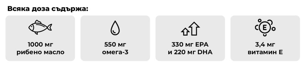Какво съдържа Omega 3 Forte - GymBeam в 1 доза